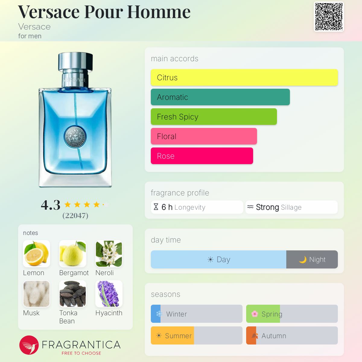 Versace Pour Homme men's fragrance bottle with main accords: Citrus, Aromatic, Fresh Spicy, Floral, Rose.