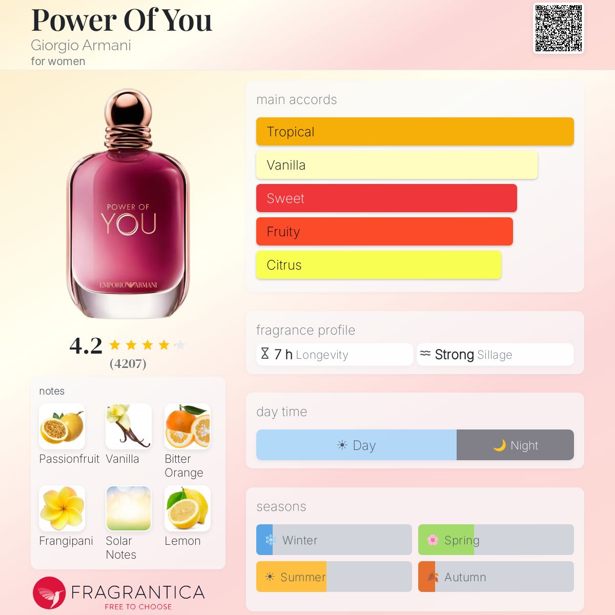 Emporio Armani Power of You perfume bottle with fragrance notes and accords.