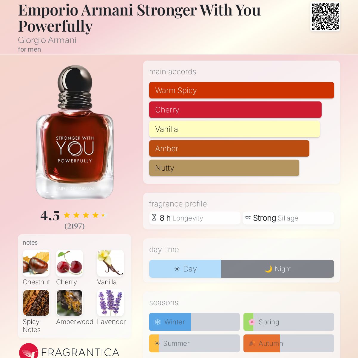 Emporio Armani Stronger With You Powerfully fragrance bottle with notes and accords.