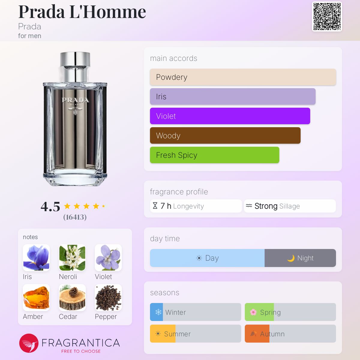 Prada L'Homme fragrance bottle with notes of iris, neroli, violet, amber, cedar, and pepper.