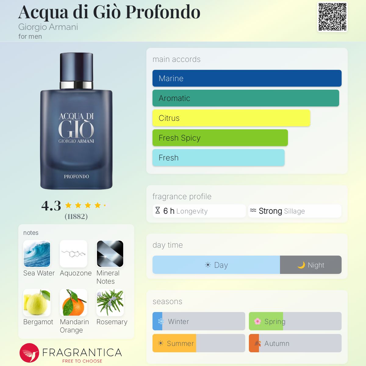 Giorgio Armani Acqua di Gio Profondo fragrance bottle with scent profile details.