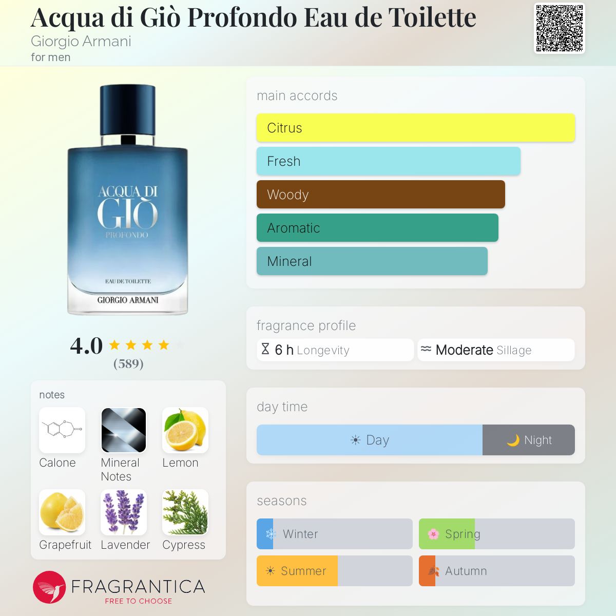 Giorgio Armani Acqua di Giò Profondo Eau de Toilette bottle with fragrance profile and notes.