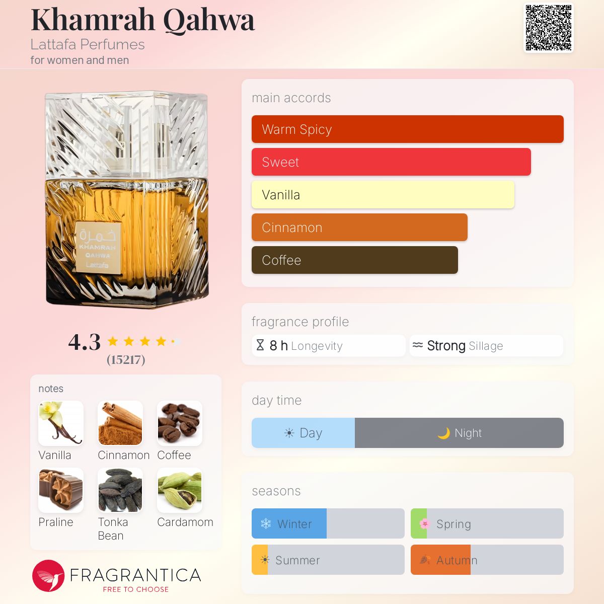 Lattafa Khamrah Qahwa perfume bottle with notes of vanilla, cinnamon, coffee, praline, tonka bean, and cardamom.