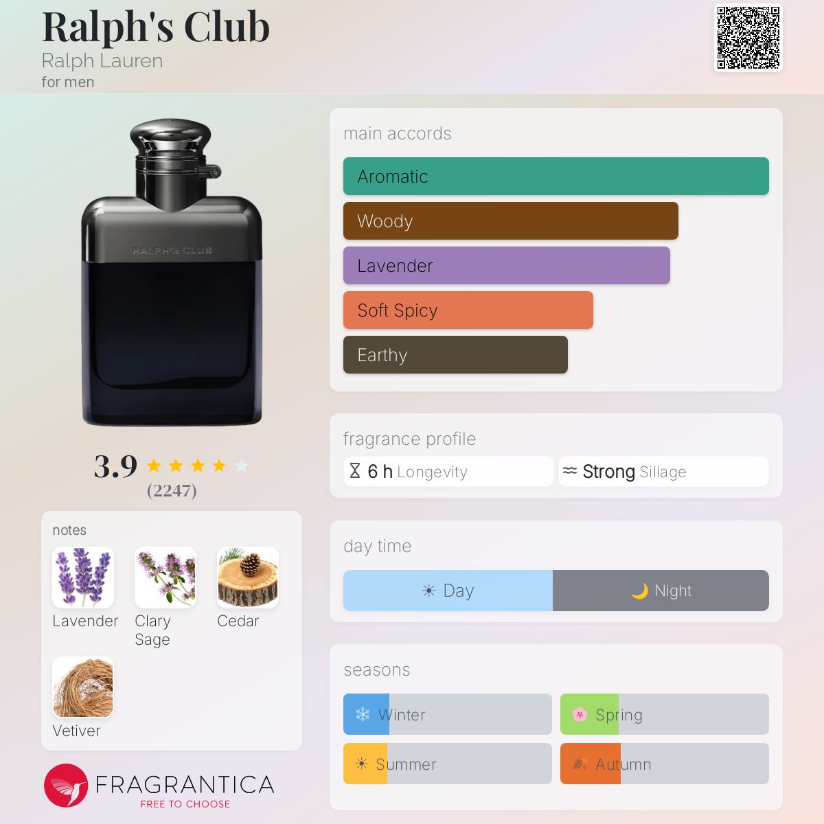 Ralph Lauren Ralph's Club Eau de Parfum for men, 3.9 rating, with notes of lavender, clary sage, cedar, and vetiver.