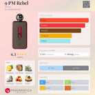 Afnan 9PM Rebel fragrance bottle with notes, accords, and usage information.