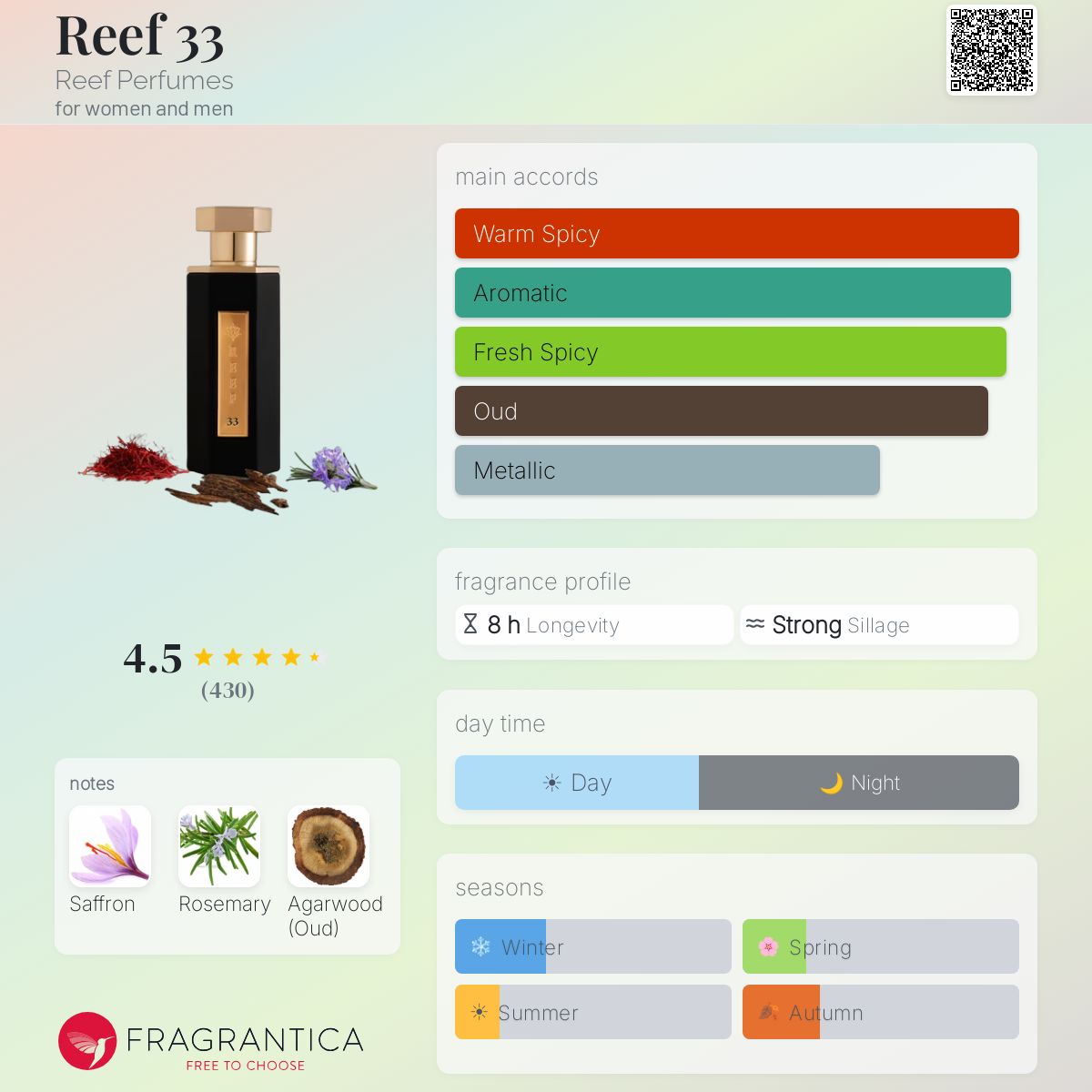Reef 33 perfume bottle with saffron, rosemary, and oud notes. Features warm spicy, aromatic, fresh spicy, oud, and metallic accords.