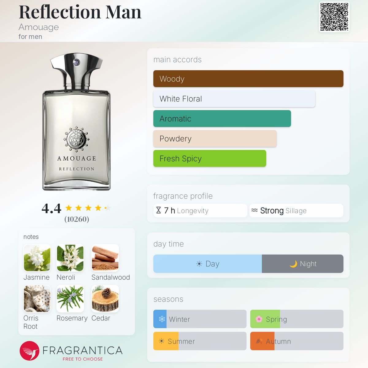 Amouage Reflection Man Eau de Parfum bottle with fragrance notes and accords displayed.