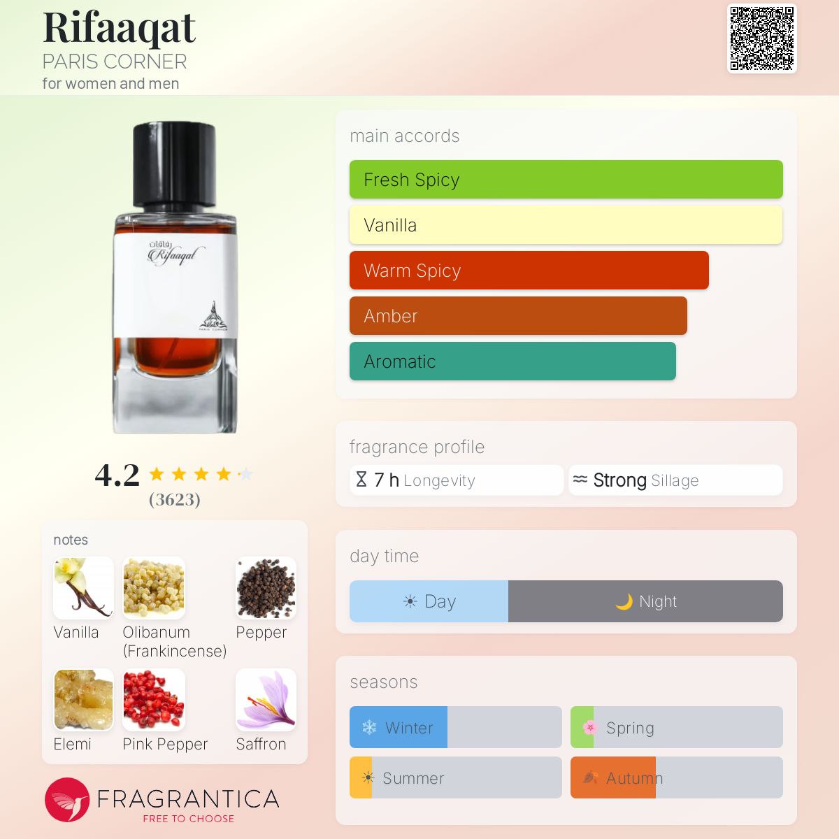 Paris Corner Rifaaqat perfume bottle with main accords: Fresh Spicy, Vanilla, Warm Spicy, Amber, Aromatic.