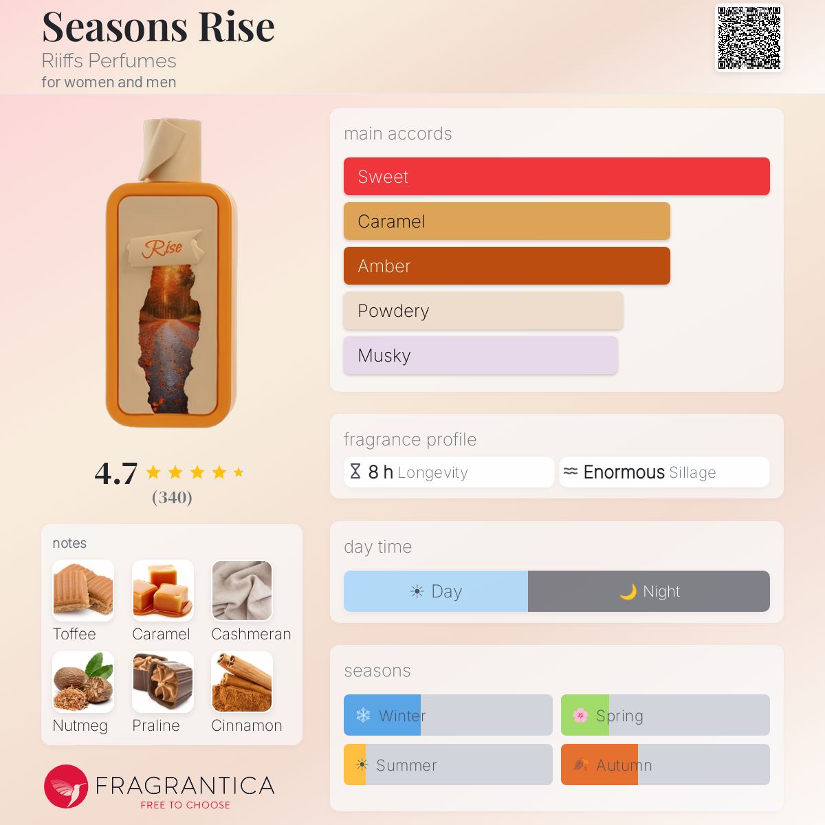 Riiffs Seasons Rise perfume bottle with notes of toffee, caramel, and cinnamon.