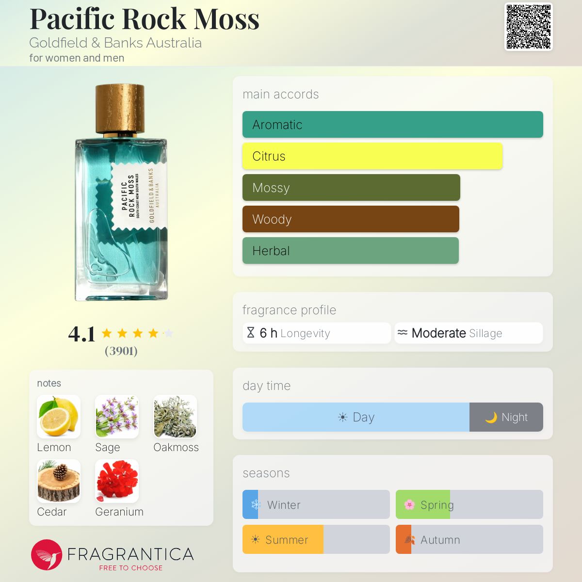 Goldfield & Banks Pacific Rock Moss fragrance bottle with notes and accords displayed.