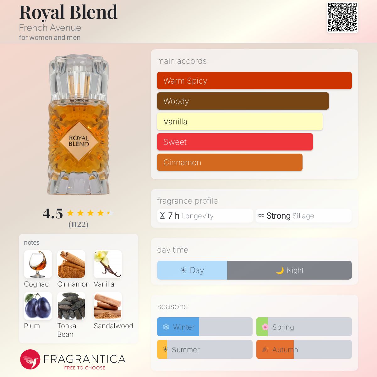 French Avenue Royal Blend perfume bottle with notes of cognac, cinnamon, vanilla, plum, tonka bean, and sandalwood.