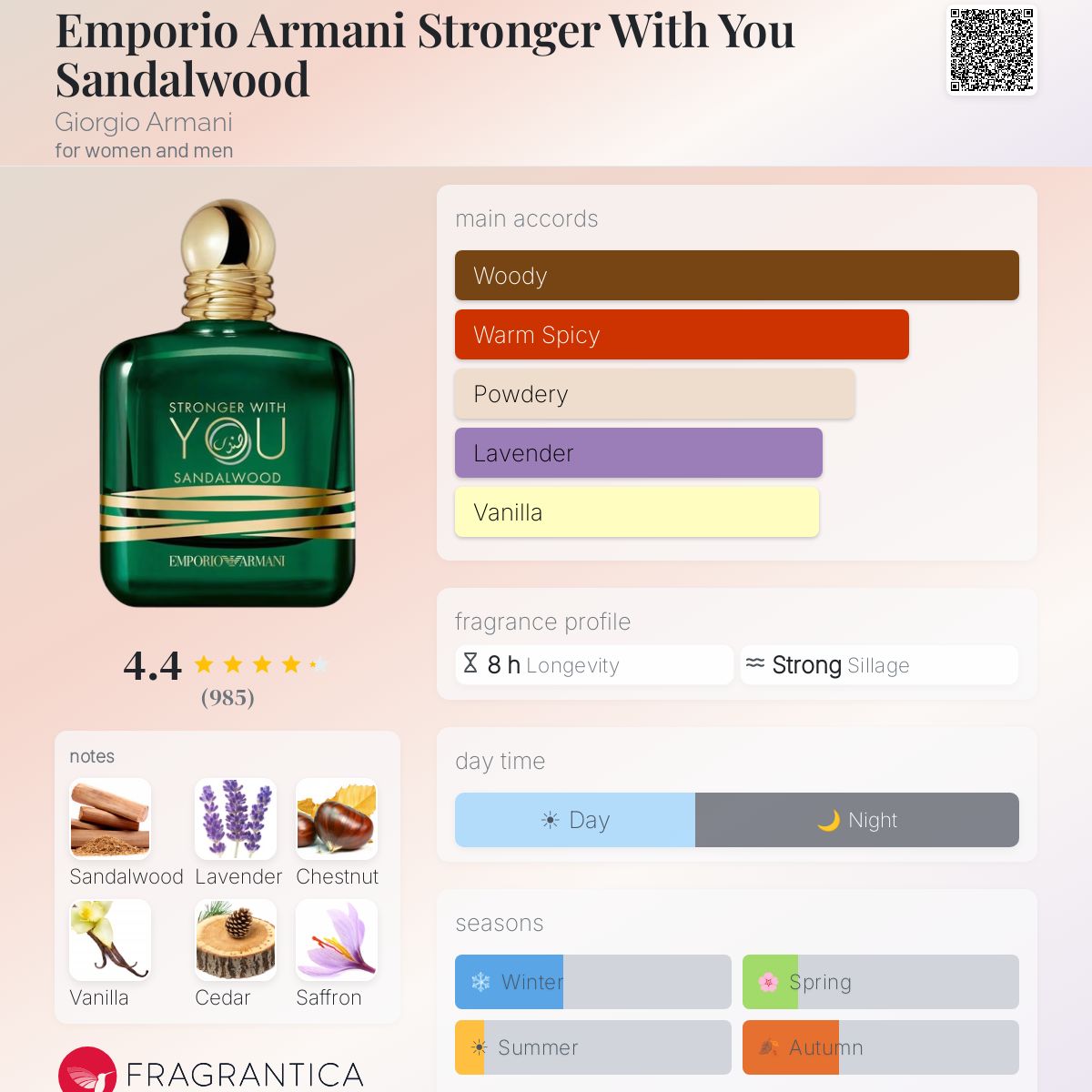 Emporio Armani Stronger With You Sandalwood perfume bottle with fragrance notes and accords.