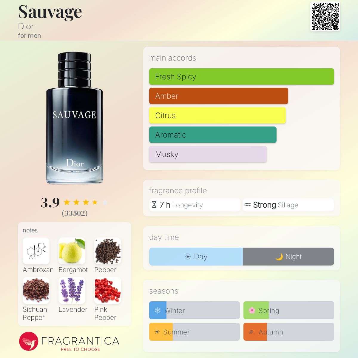 Dior Sauvage EDT fragrance bottle with notes and accords displayed.