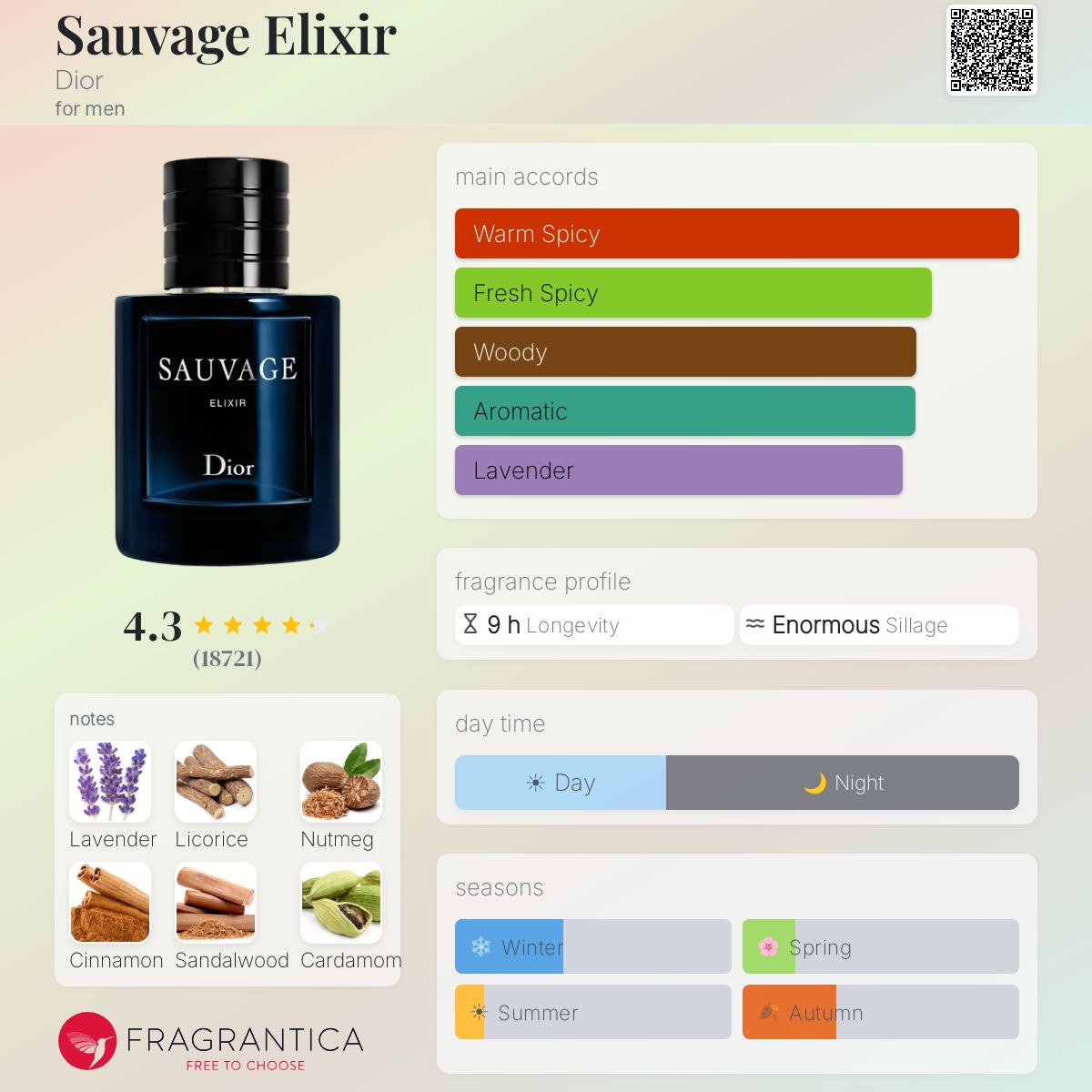 Dior Sauvage Elixir fragrance bottle with notes of lavender, licorice, nutmeg, cinnamon, sandalwood, and cardamom.