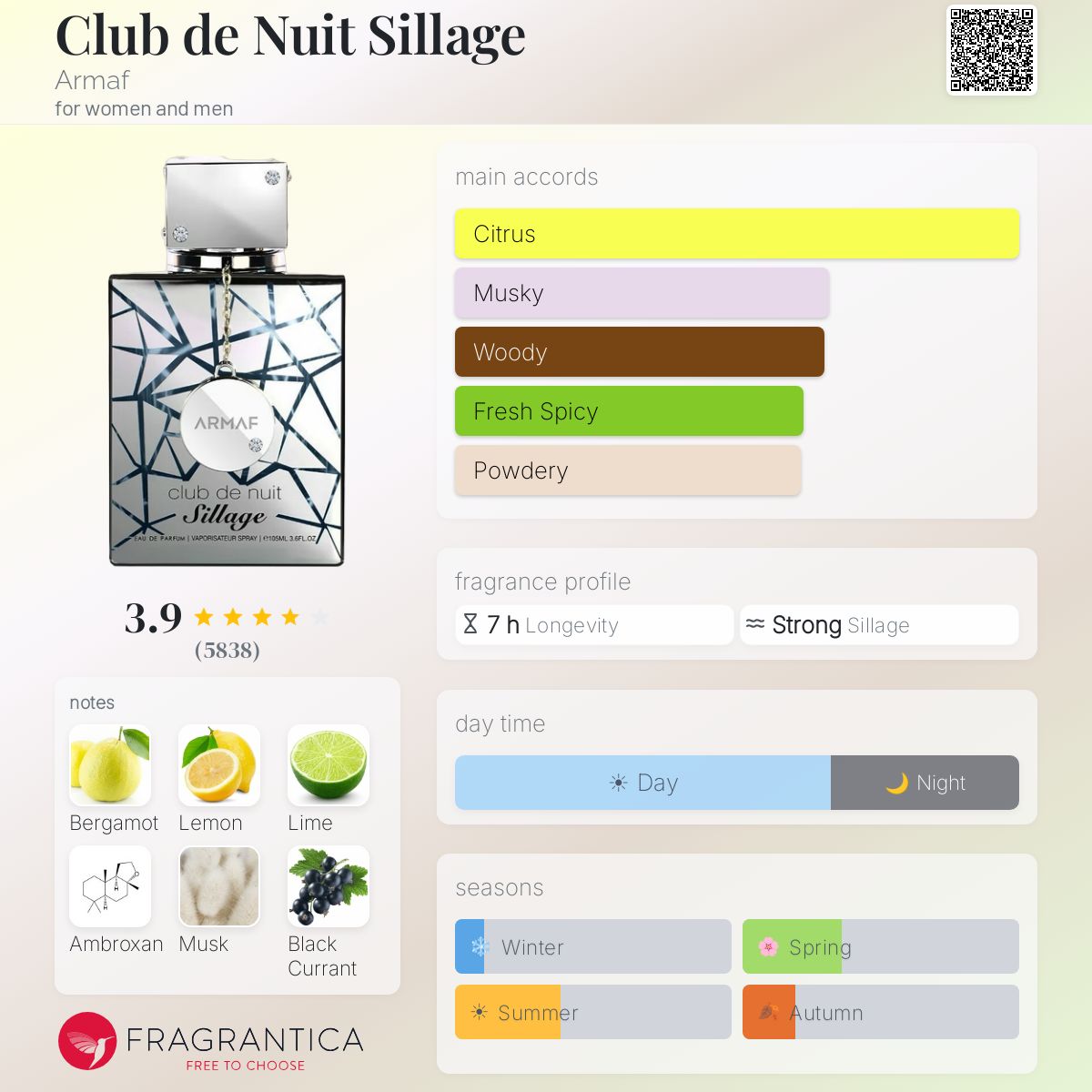 Armaf Club de Nuit Sillage perfume bottle with fragrance notes and accords.