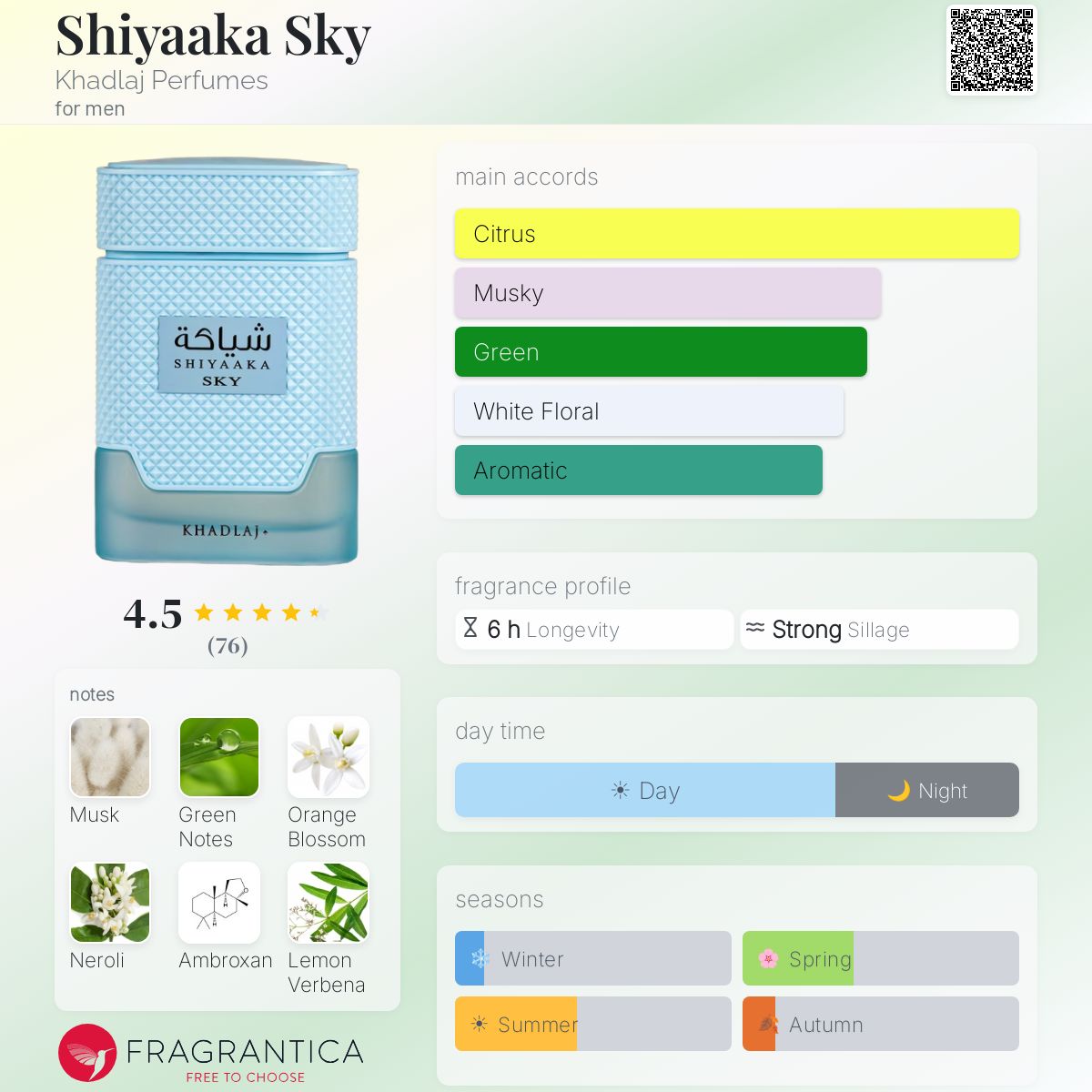 Khadlaj Shiyaaka Sky perfume bottle with main accords, notes, and fragrance profile details.