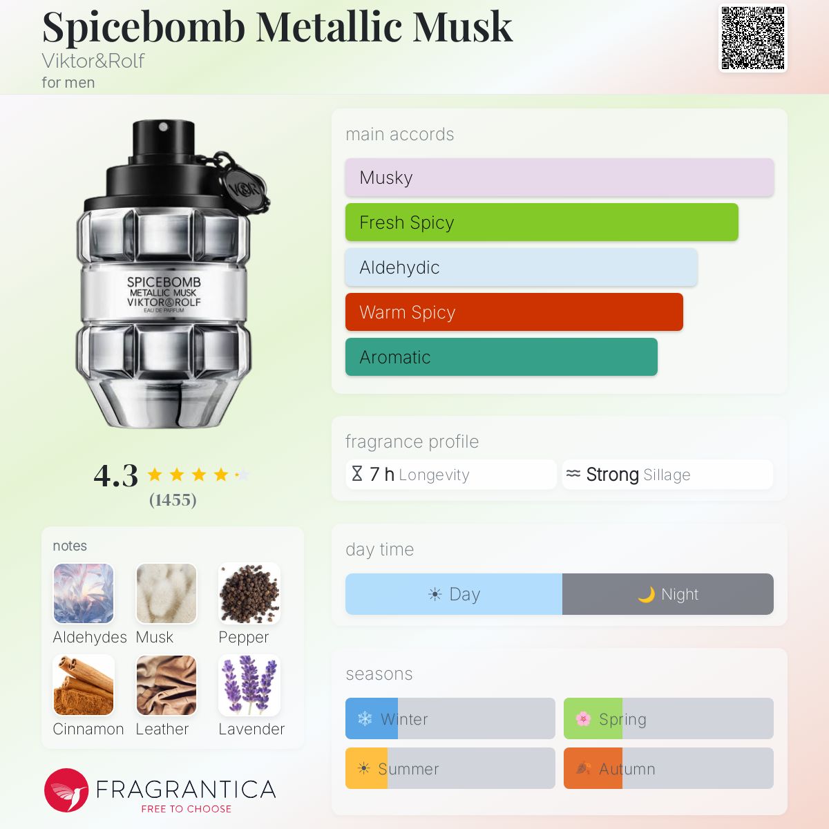 Viktor & Rolf Spicebomb Metallic Musk fragrance bottle with main accords and notes listed.