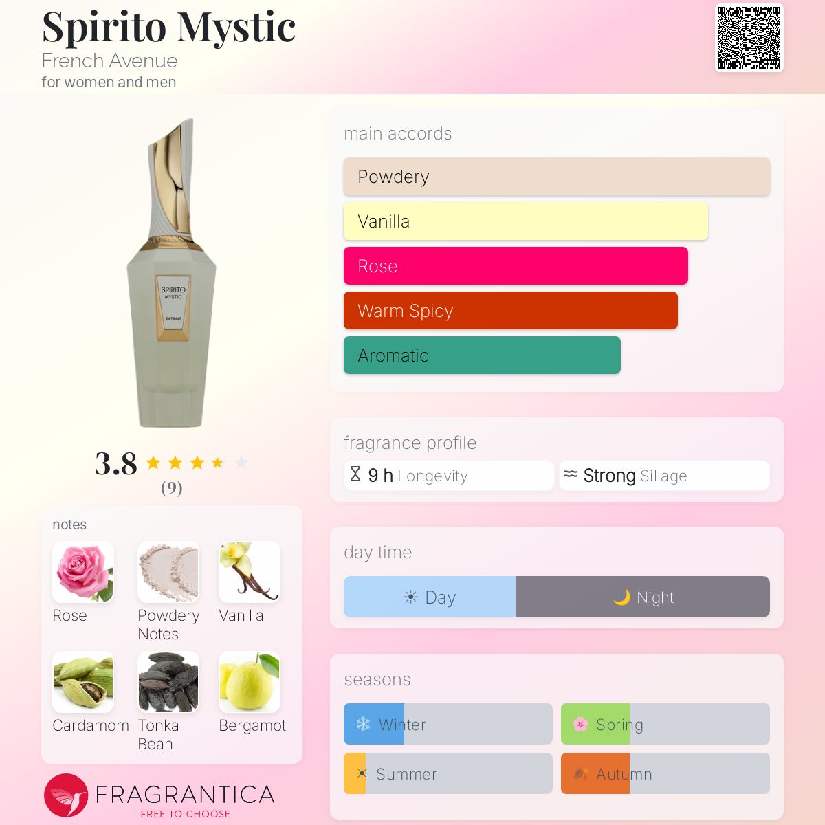 French Avenue Spirito Mystic fragrance profile with main accords: Powdery, Vanilla, Rose, Warm Spicy, Aromatic.