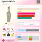French Avenue Spirito Mystic fragrance profile with main accords: Powdery, Vanilla, Rose, Warm Spicy, Aromatic.