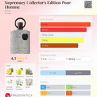 Afnan Supremacy Collector's Edition Pour Homme fragrance bottle with notes and accords listed.