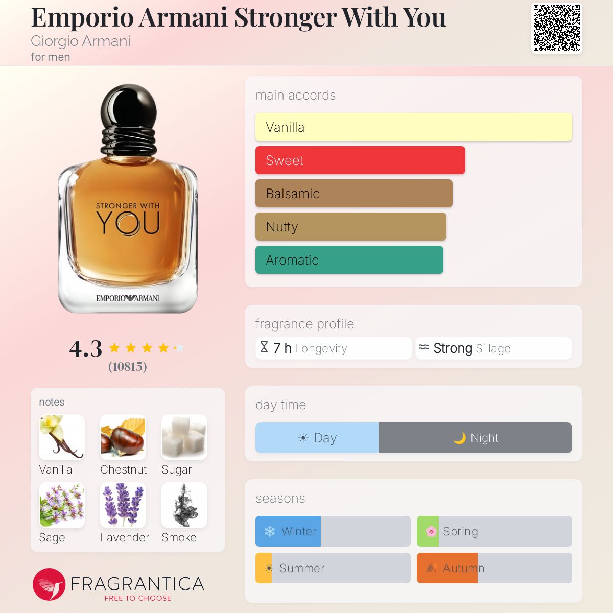 Emporio Armani Stronger With You men's fragrance bottle with notes and fragrance profile.