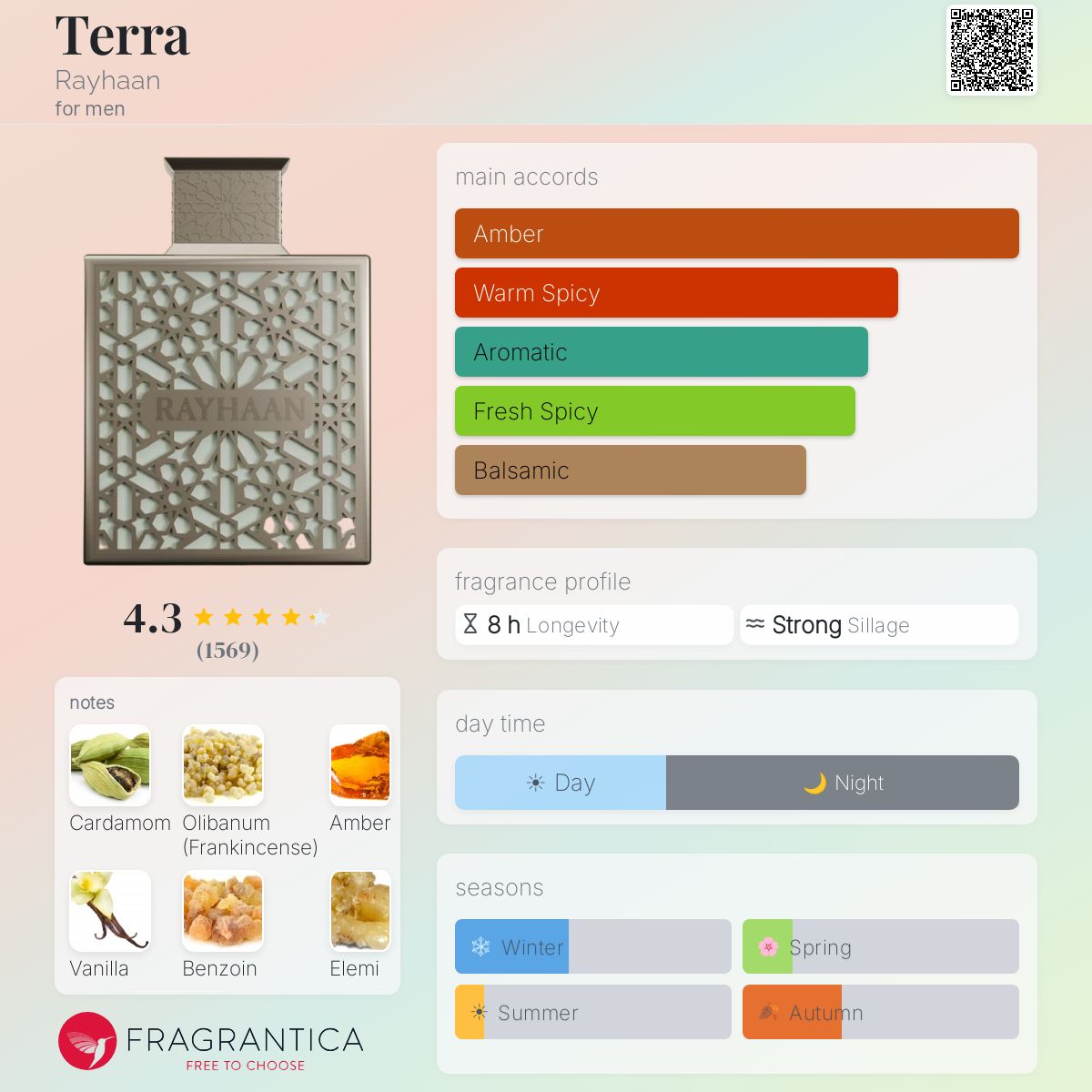 Rayhaan Terra fragrance bottle with notes, accords, and fragrance profile details.