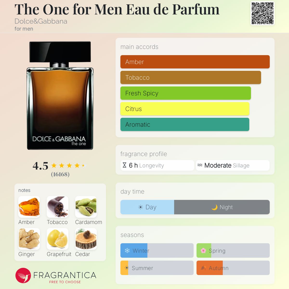 Dolce & Gabbana The One Eau de Parfum bottle with main accords, notes, and fragrance profile.
