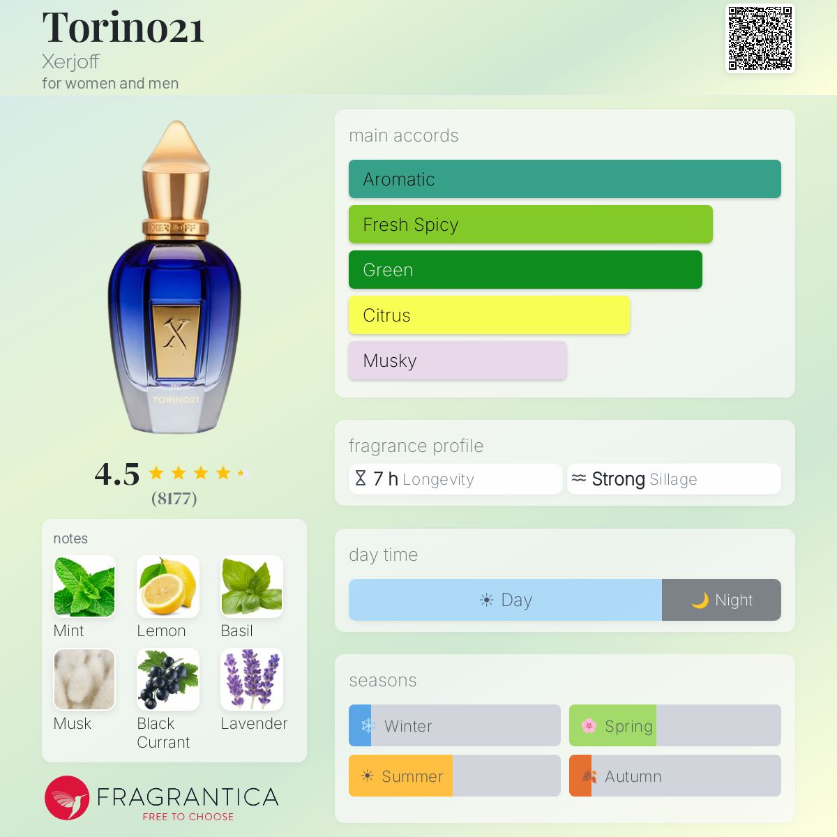 Xerjoff Torino21 perfume bottle with notes of mint, lemon, basil, musk, black currant, and lavender.