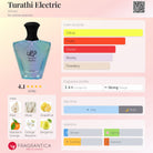 Afnan Turathi Electric perfume bottle with fragrance notes and accords displayed.