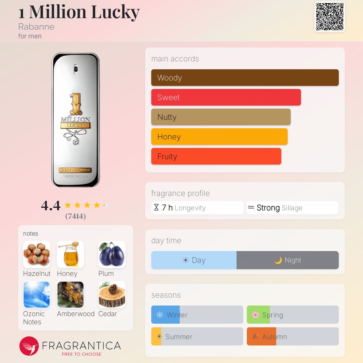 Paco Rabanne 1 Million Lucky men's fragrance notes: hazelnut, honey, plum, ozonic, amberwood, cedar.