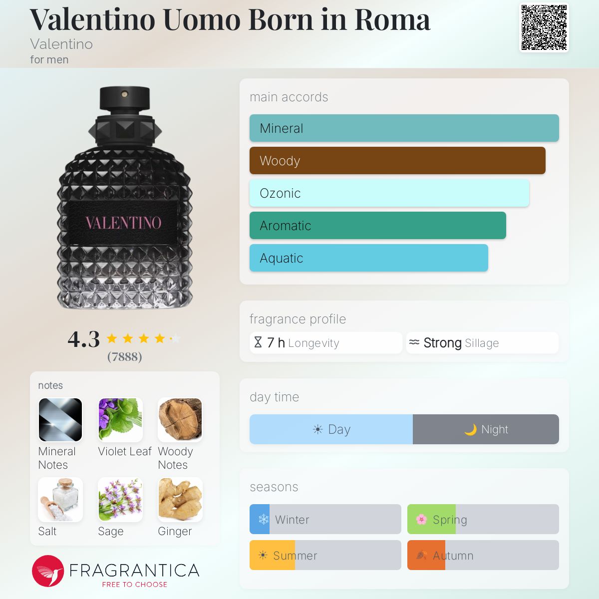 Valentino Uomo Born in Roma fragrance profile with main accords, notes, day time, and seasons.