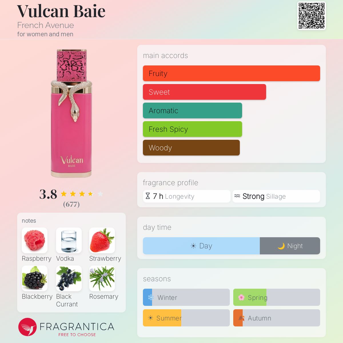 Vulcan Baie fragrance bottle with accords, notes, and fragrance profile details.