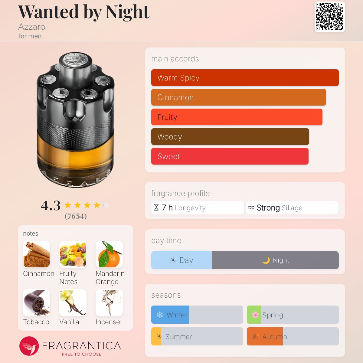 Azzaro Wanted by Night fragrance bottle with main accords, notes, and fragrance profile.