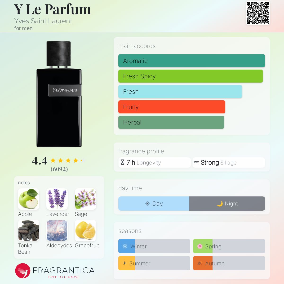 Yves Saint Laurent Y Le Parfum bottle with fragrance notes and accords.