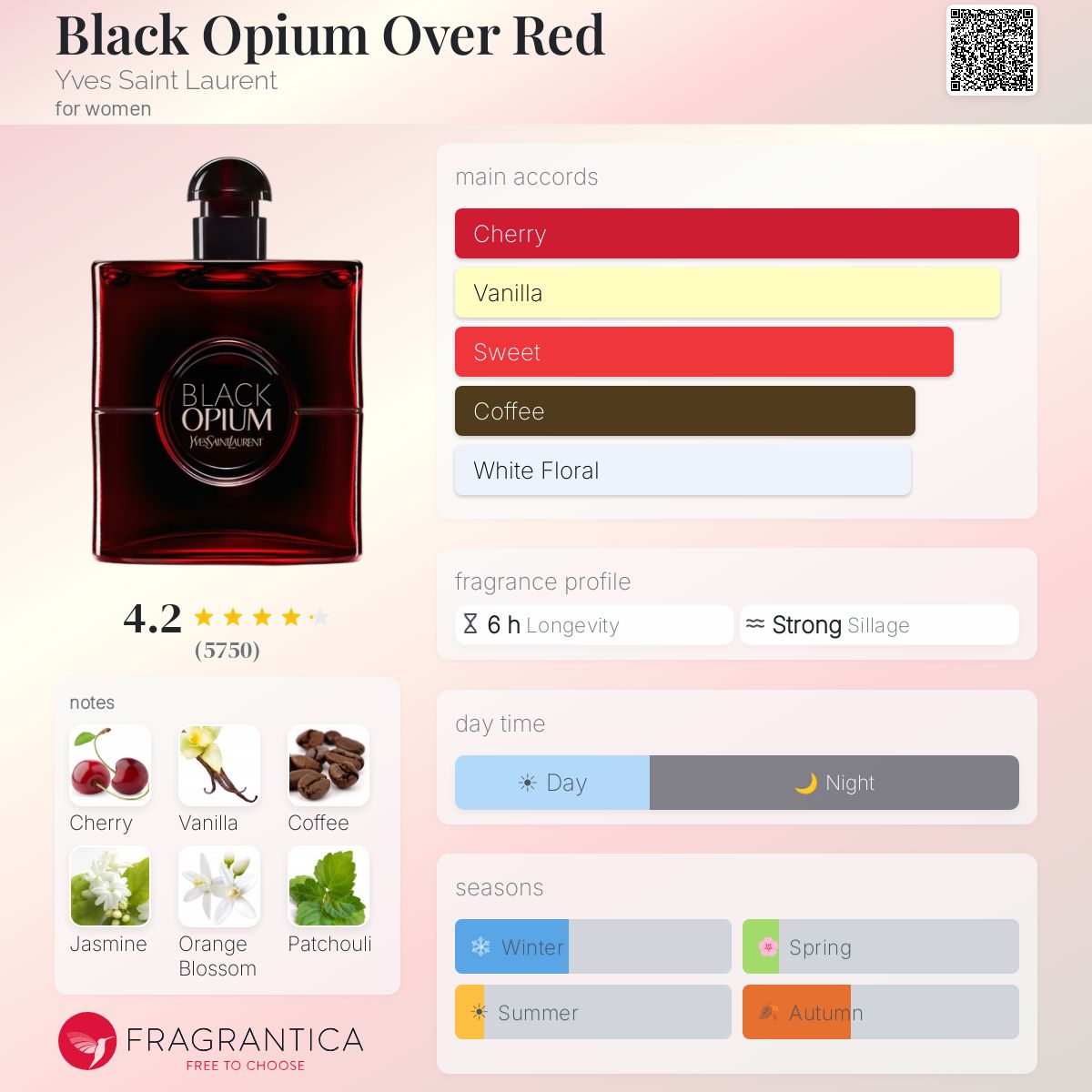 Yves Saint Laurent Black Opium Over Red perfume bottle with fragrance notes and accords listed.